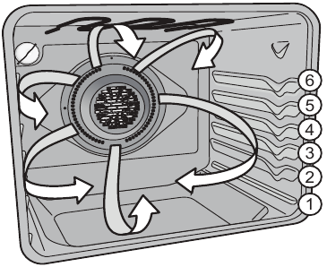 Using the Convection Roast