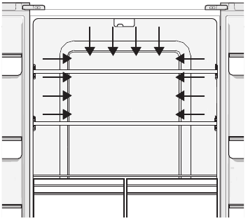 Location of Air Ports