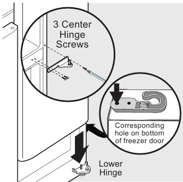 To reinstall the freezer door