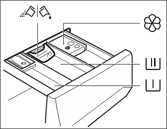 DETERGENT COMPARTMENTS. USING AND ADDITIVES