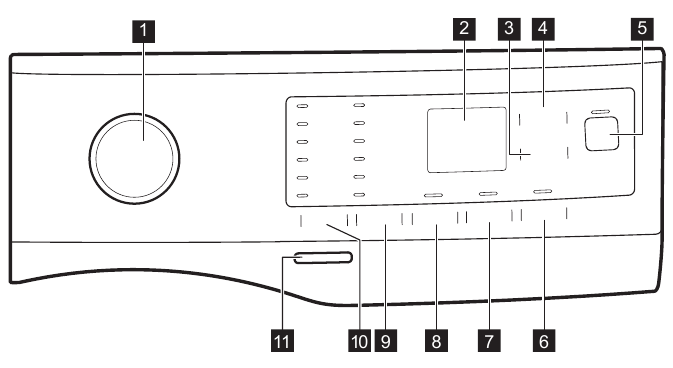 CONTROL PANEL DESCRIPTION