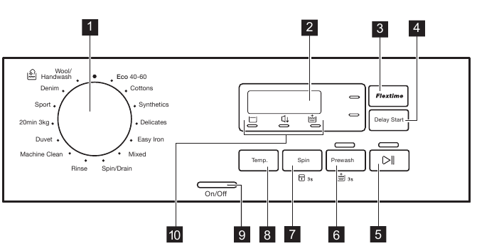 CONTROL PANEL DESCRIPTION