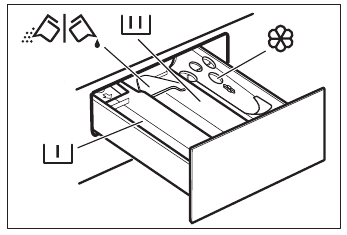 FILLING THE DETERGENT AND ADDITIVES