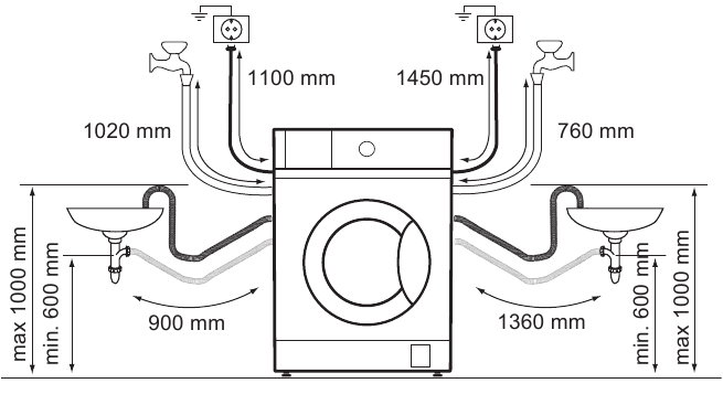 HOSE AND CABLE CONNECTION