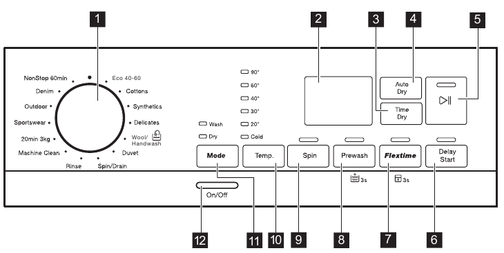 CONTROL PANEL DESCRIPTION