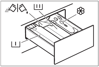 FILLING THE DETERGENT AND ADDITIVES