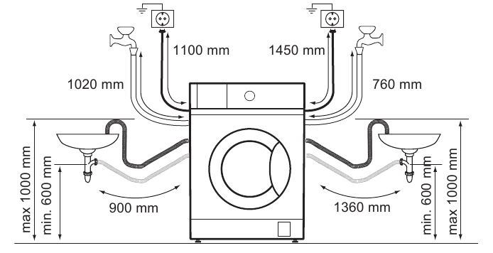 HOSE AND CABLE CONNECTION