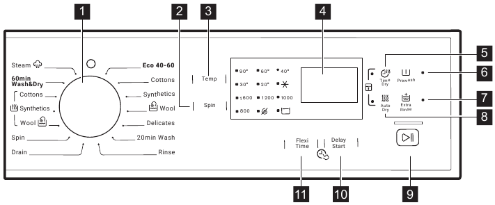 CONTROL PANEL DESCRIPTION
