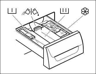 USING DETERGENT AND ADDITIVES