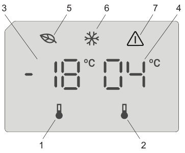 Control Panel Overview