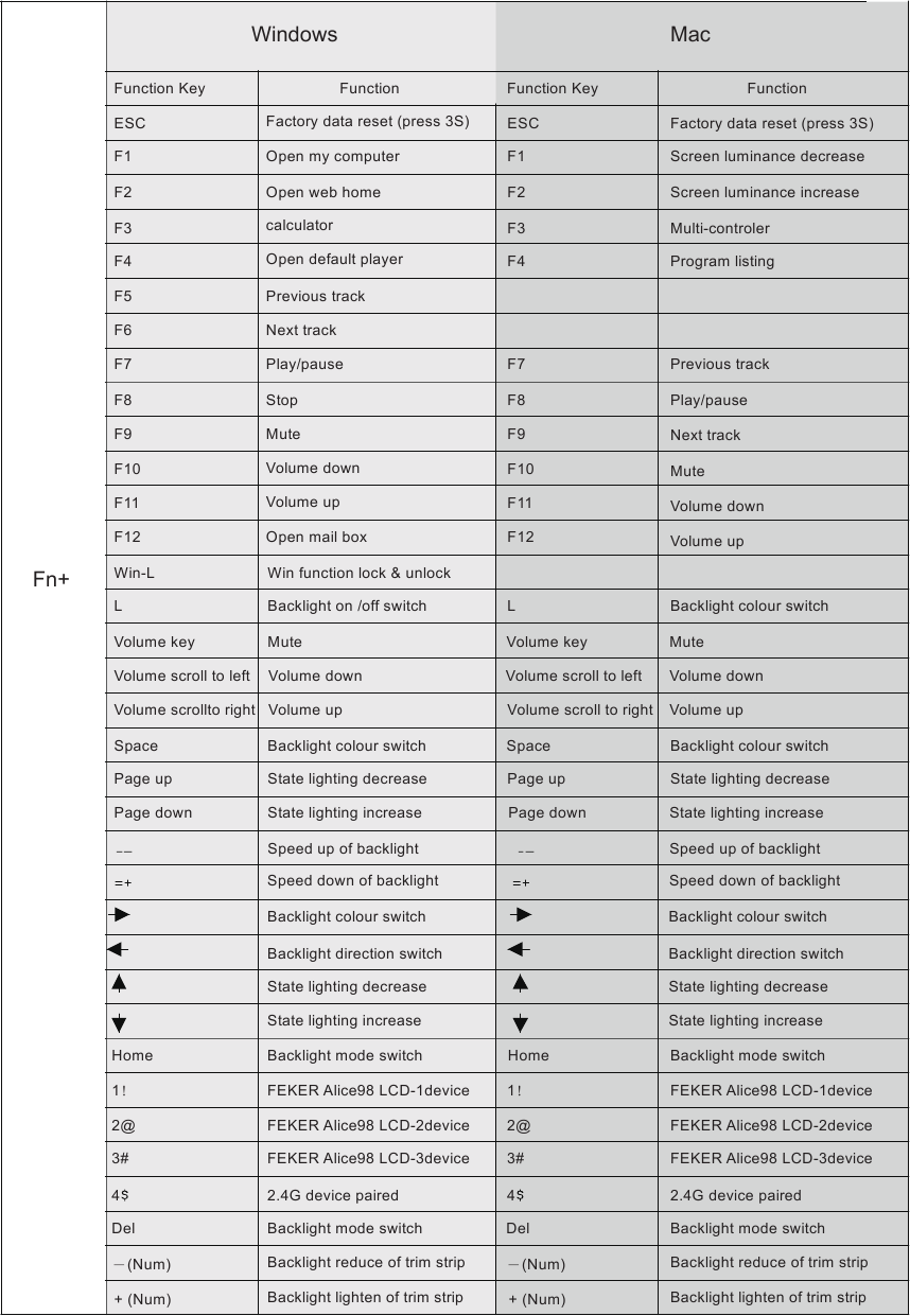 Feker Alice 98 - Ergonomic Gasket Full Size Keyboard Manual | ManualsLib