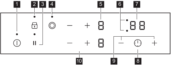 PRODUCT DESCRIPTION - Control panel layout
