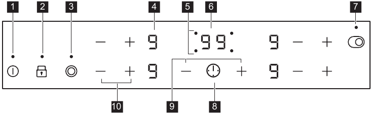 PRODUCT DESCRIPTION - Control panel layout