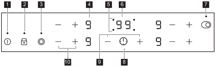 PRODUCT DESCRIPTION - Control panel layout