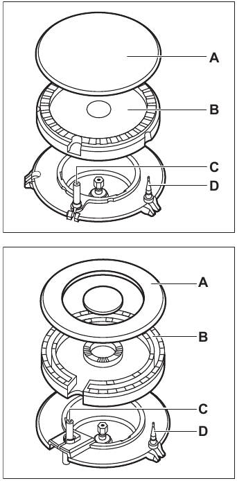 BURNER OVERVIEW