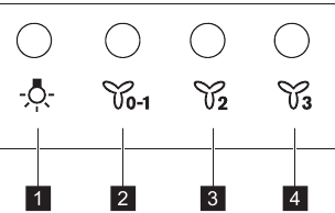 Control panel overview