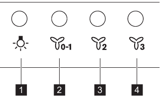 CONTROL PANEL OVERVIEW