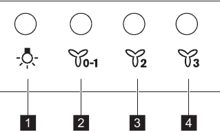 CONTROL PANEL OVERVIEW