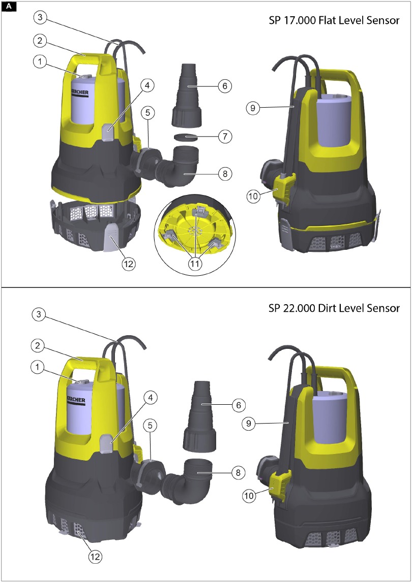 Kärcher SP 17.000 Flat Level Sensor, SP 22.000 Dirt Level Sensor ...