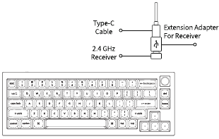 Quick Start Guide - Connecting the 2.4GHz Receiver