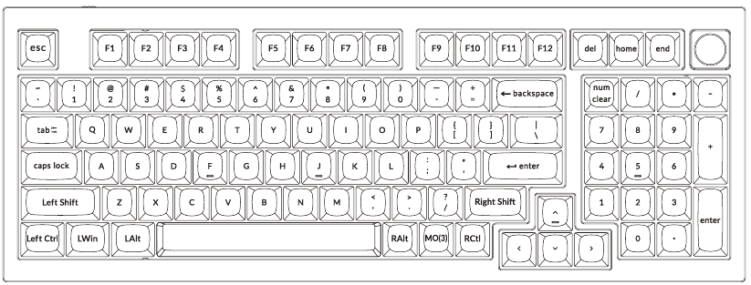 5 Key Layout Keychron V5 - Customizable Keyboard Manual | ManualsLib