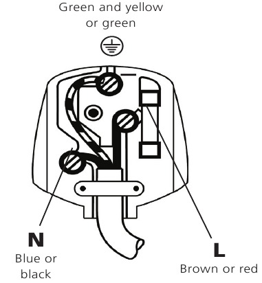 Fitting a different plug