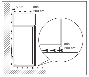 VENTILATION REQUIREMENTS