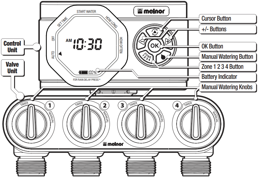 Melnor HydroLogic 53280, 53281 Advanced FourZone Electronic Water