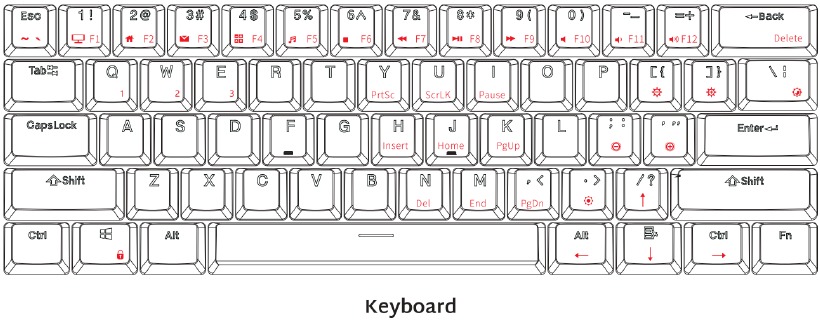 RK ROYAL KLUDGE RK61 - Keyboard Manual | ManualsLib