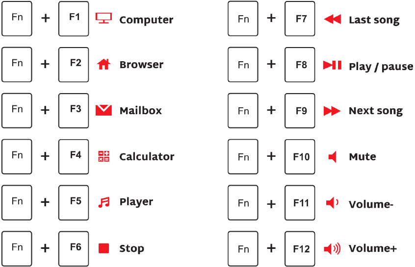 RK ROYAL KLUDGE RK84 Keyboard Manual ManualsLib
