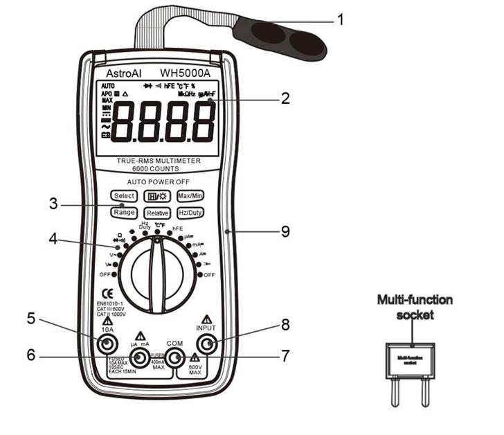 MULTIMETER DIAGRAM