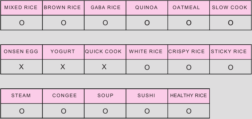 Cooking appointments