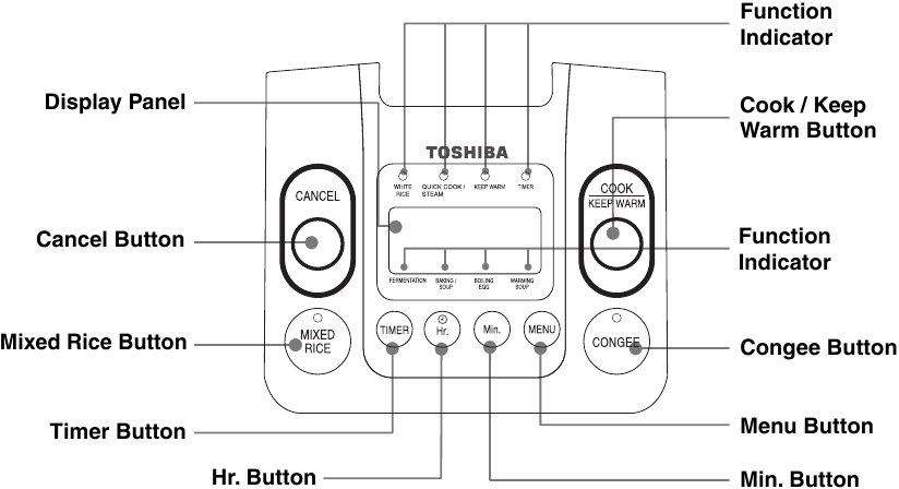 Toshiba rice cooker control panel diagram RC-10NMF