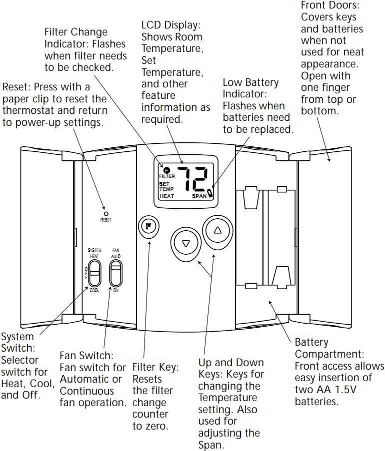 Hunter Just Right 42999B Digital Thermostat Owner