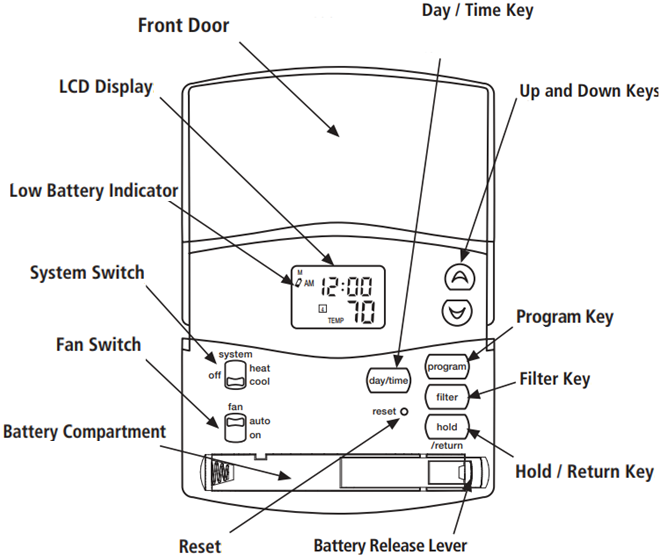 Hunter 44110 Programmable Thermostat Owner