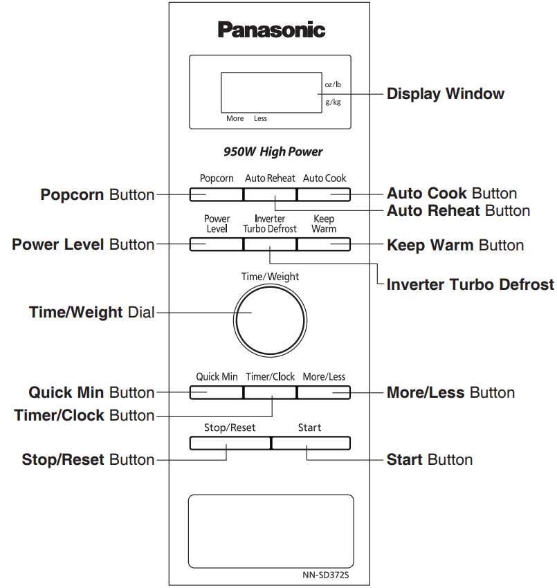 Panasonic NNSD372S Microwave Oven Manual ManualsLib