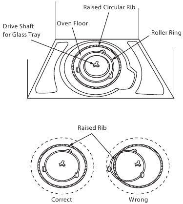 Placement of the Roller Ring