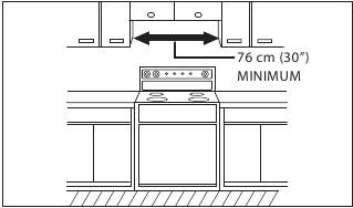 Placement of the Unit