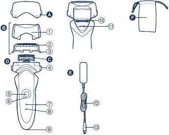 Panasonic ES-GA21 - Rechargeable Shaver Manual | ManualsLib
