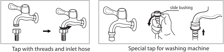 Connection between screw tap and inlet hose