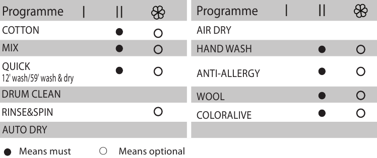 Detergent for Programmes