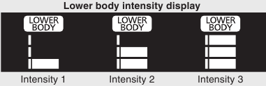 Adjusting the intensity of the lower body massage