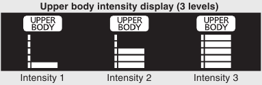 Adjusting the intensity of the upper body massage