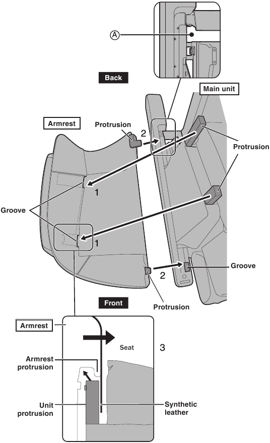 Attaching the armrests - Step 1