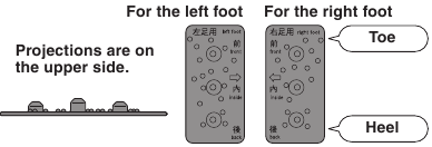 Attaching the sole shiatsu sheet