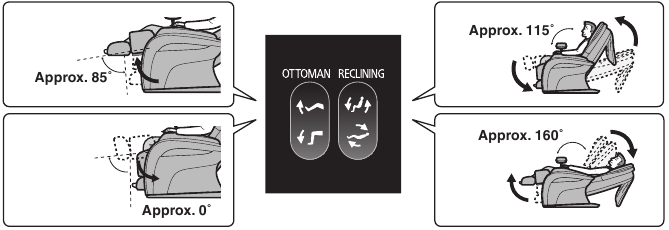 BEFORE SITTING DOWN - Step 3