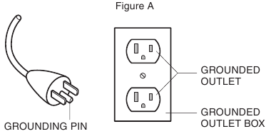 Grounding plug connection