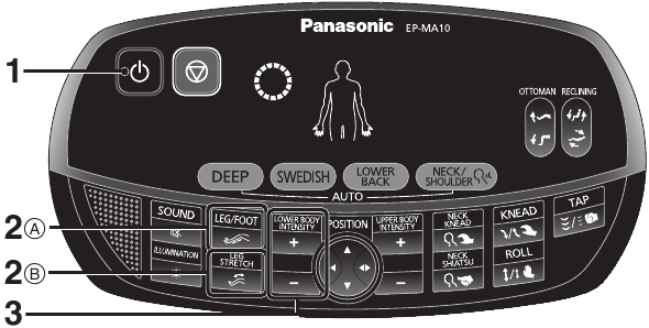 MANUAL OPERATION FOR THE LEG