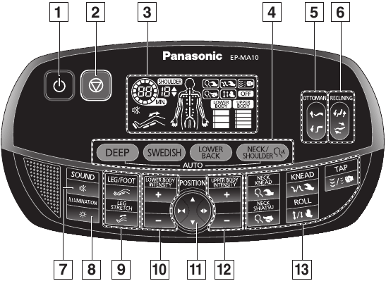 PART NAMES AND FUNCTIONS - Control Panel