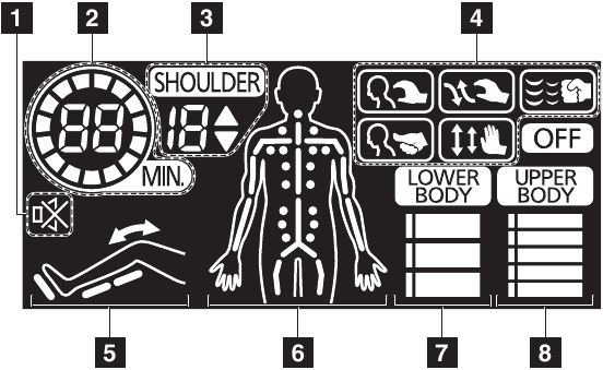 PART NAMES AND FUNCTIONS - Display
